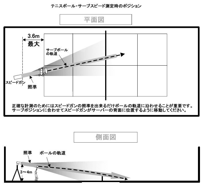 �X�s�[�h�K���E�e�j�X�{�[���T�[�u�X�s�[�h�v��